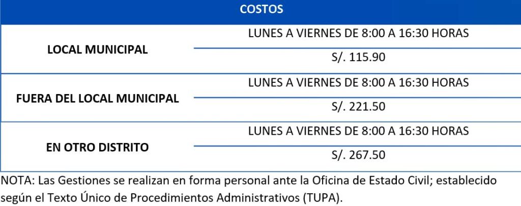Registro Civil Municipalidad De El Agustino 4199
